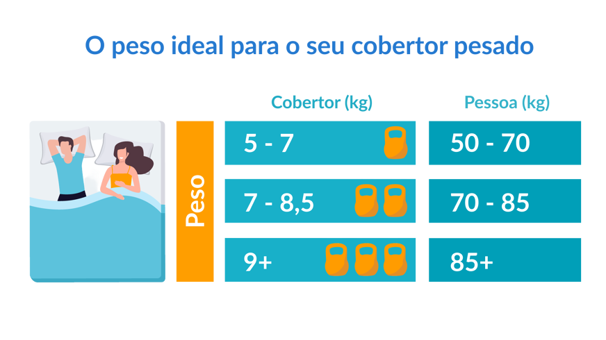peso cobertor pesado